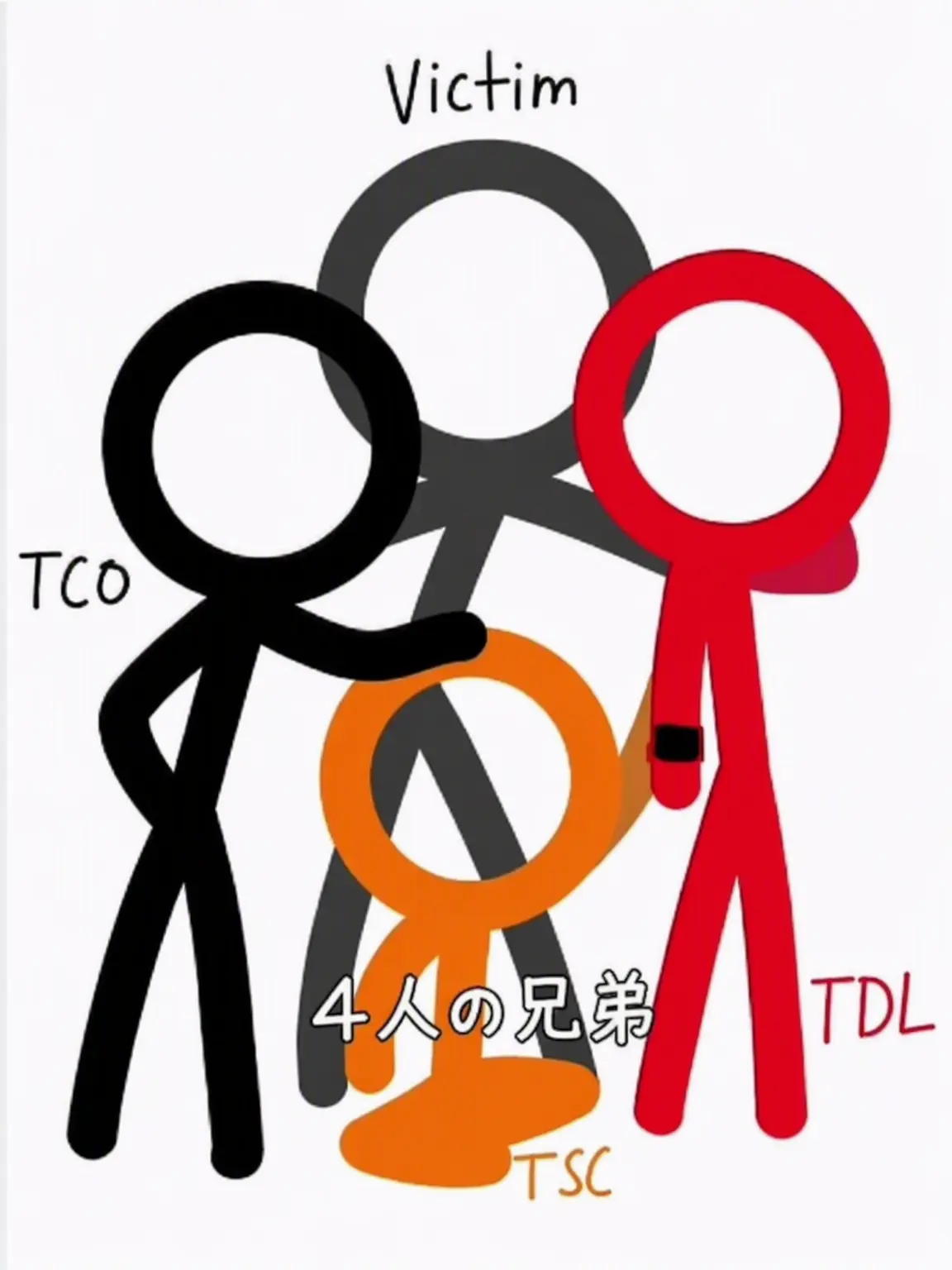 OrnateCloud3765의 ドーナツたちと同居(?)