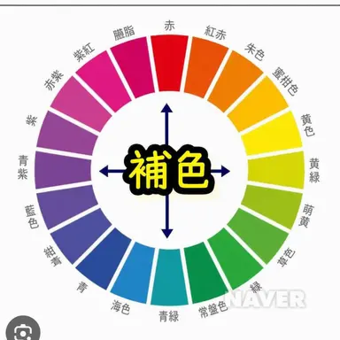 Profile image of ドゥルティップ