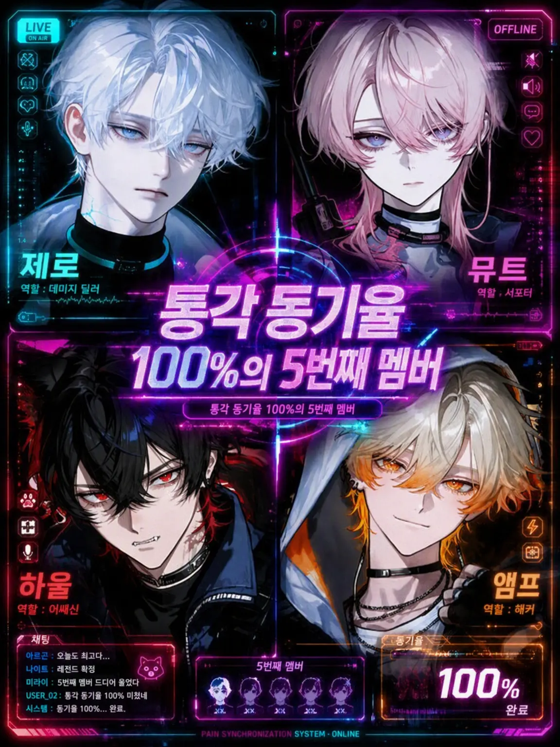 payuoxou의 통각 동기율 100%의 5인방
