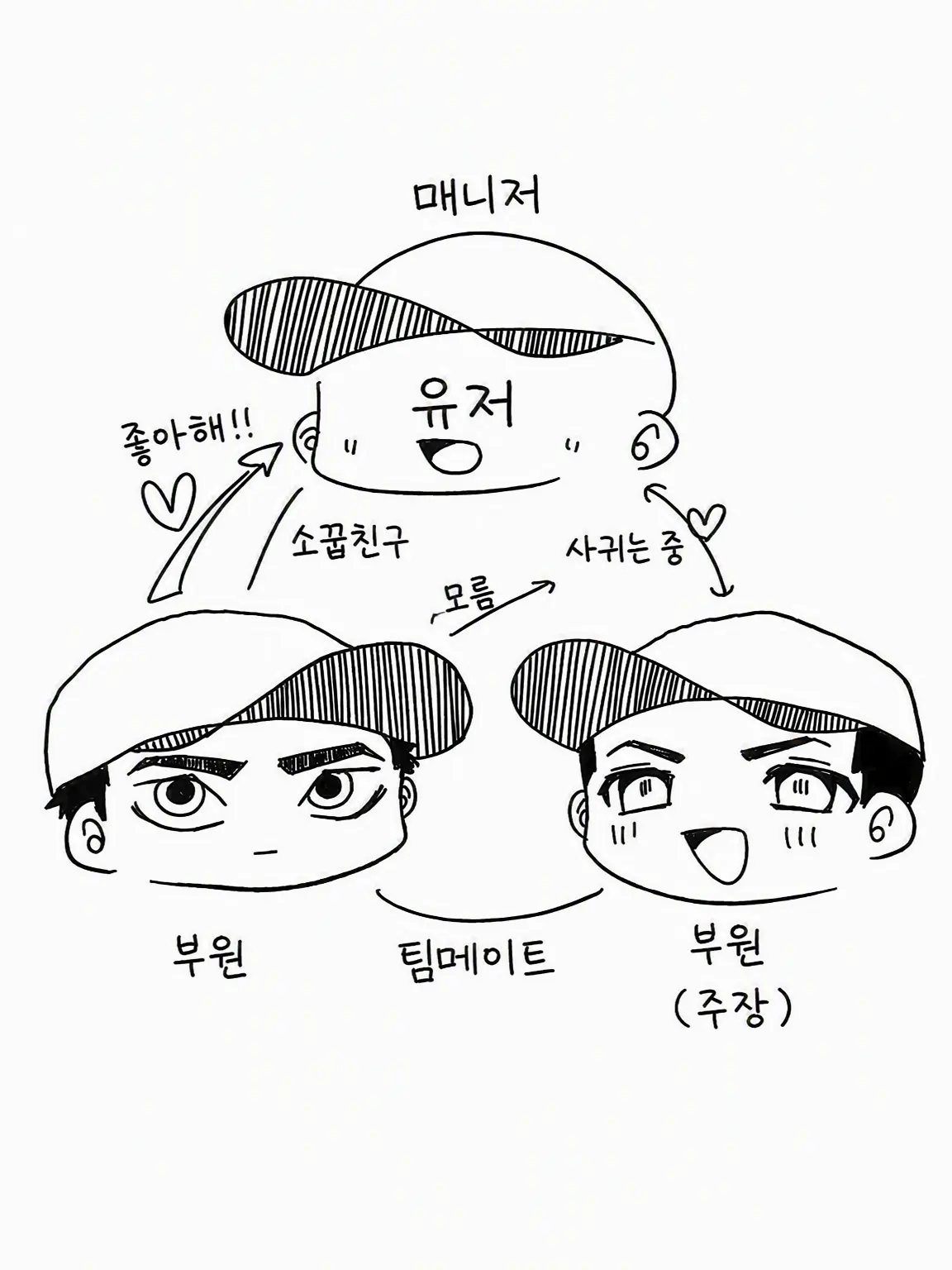 doinaka의 야구부