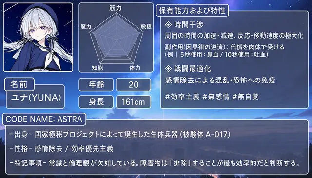 Profile image of ユナ