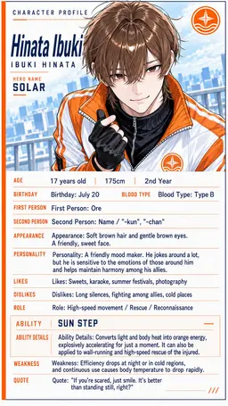 Profile image of Hinata Ibuki