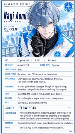 Profile image of Nagi Aomi