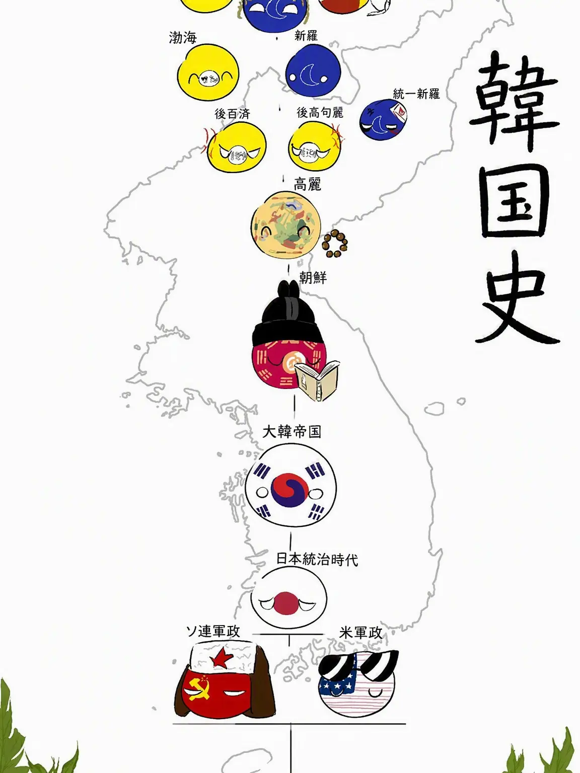 historyTV의 韓半島カンヒュたち
