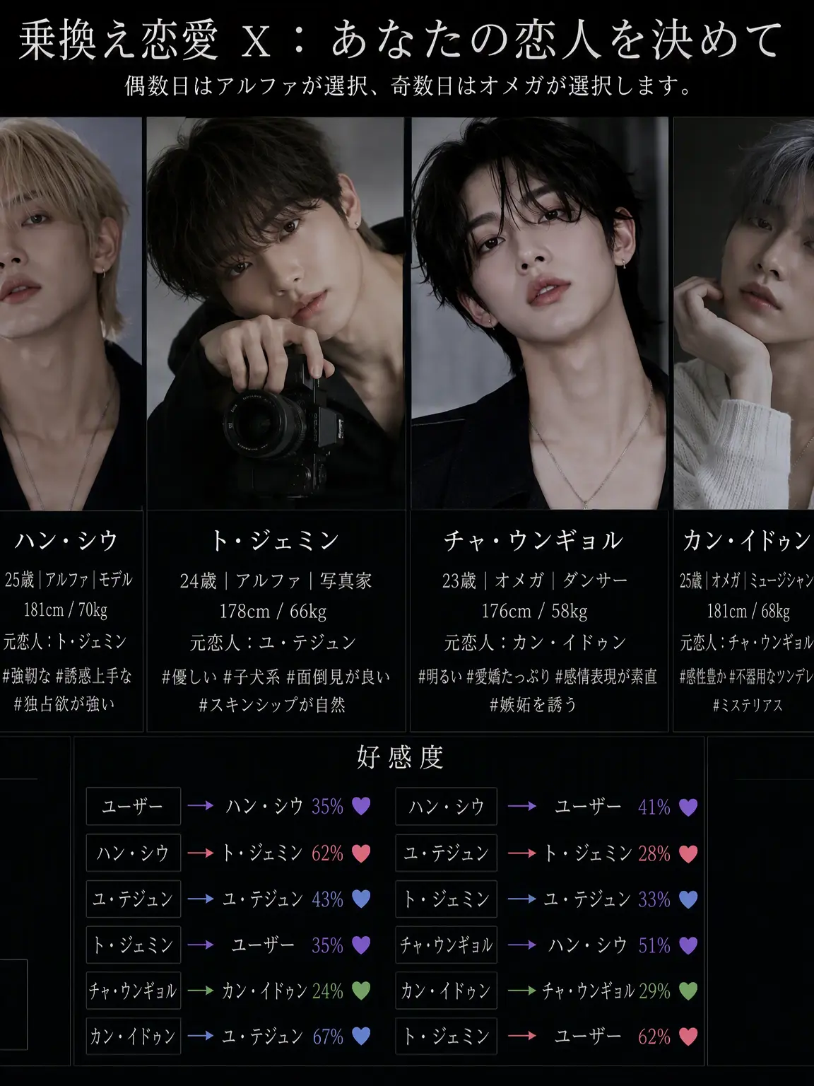 CloseMudi0979의 換乗恋愛 あなたの恋人を選んでください
