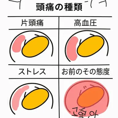 Profile image of チャ・ハナ