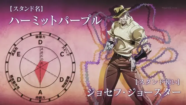 Profile image of ジョセフ・ジョースター