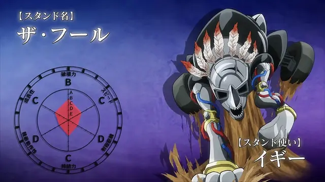Profile image of イギー