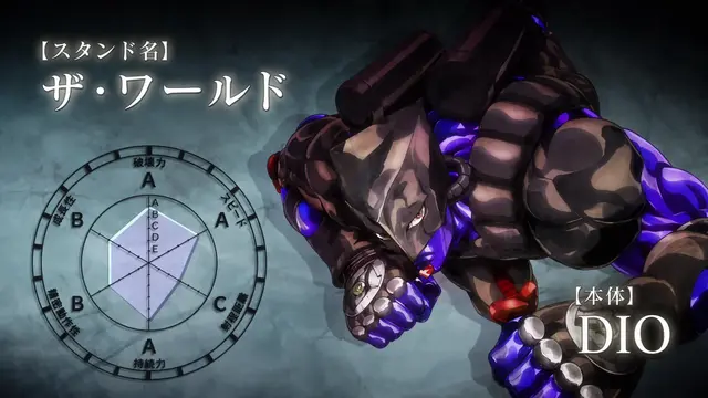 Profile image of DIO