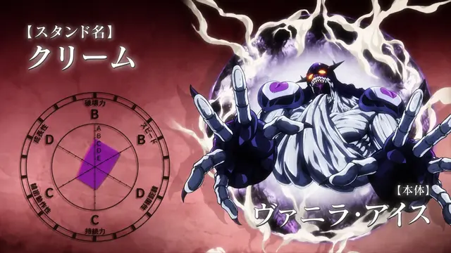 Profile image of ヴァニラ・アイス