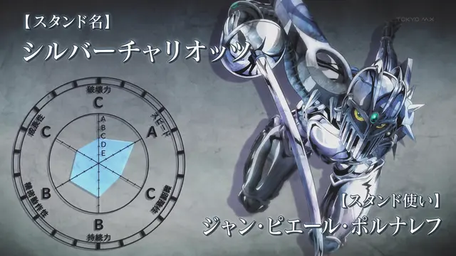 Profile image of ジャン＝ピエール・ポルナレフ