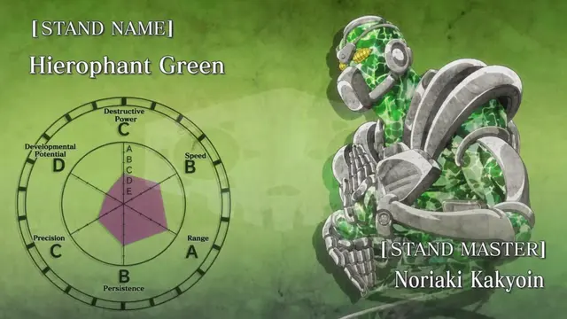 Profile image of Noriaki Kakyoin