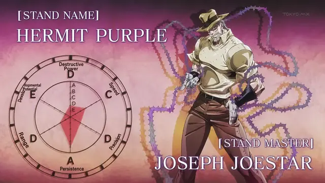 Profile image of Joseph Joestar