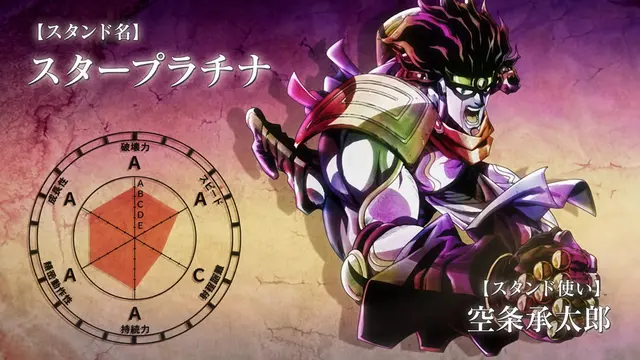 Profile image of 空条承太郎