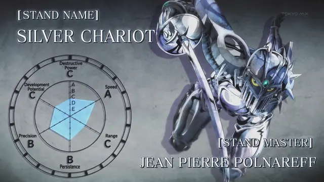 Profile image of Jean Pierre Polnareff