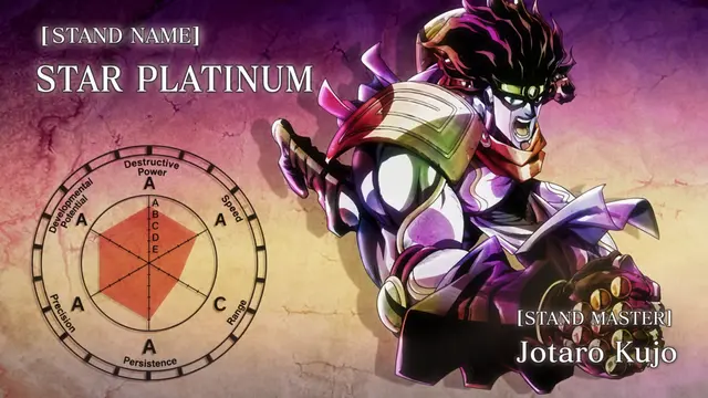Profile image of Jotaro Kujo
