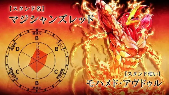 Profile image of モハメド・アヴドゥル