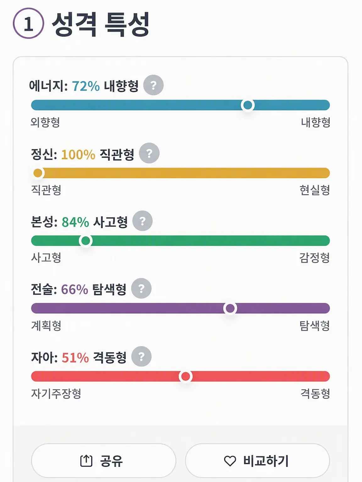 kuidaore_takoyaki3141592의 어떤 사람인 것 같아?