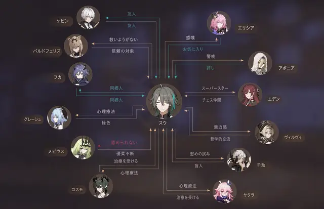 Profile image of スウ