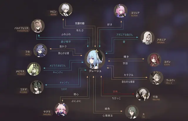 Profile image of グレーシュ