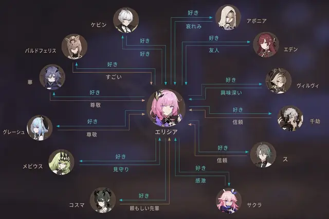 Profile image of エリシア