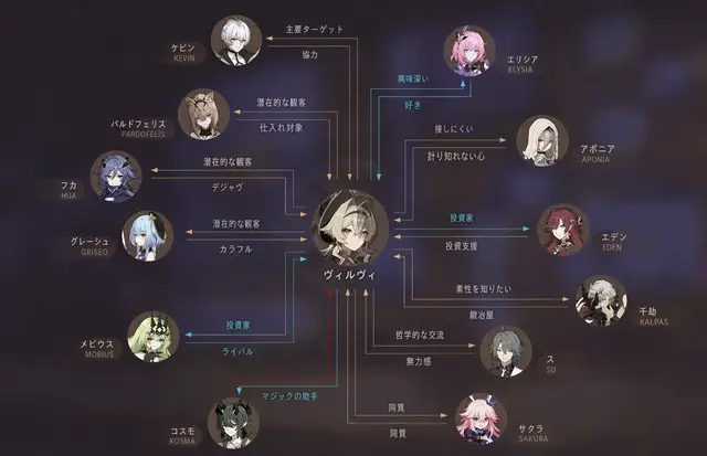Profile image of ヴィルヴィ