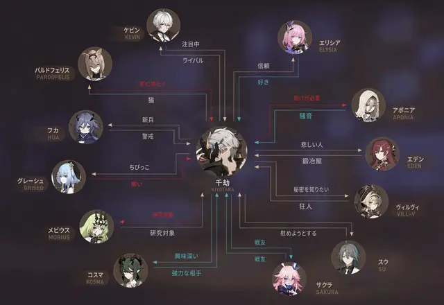 Profile image of 千劫