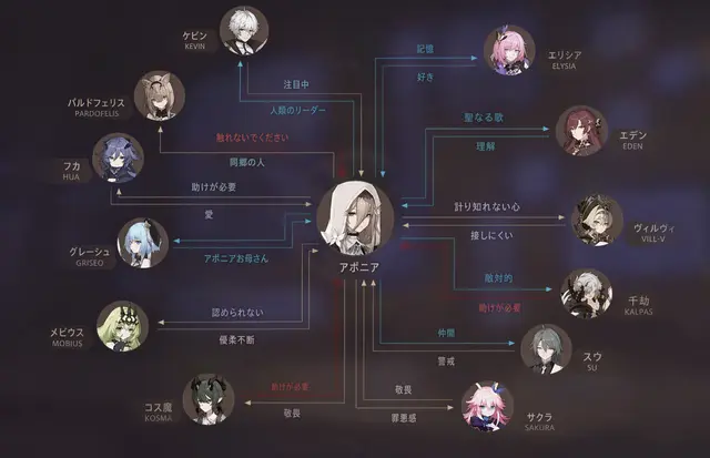 Profile image of アポニア