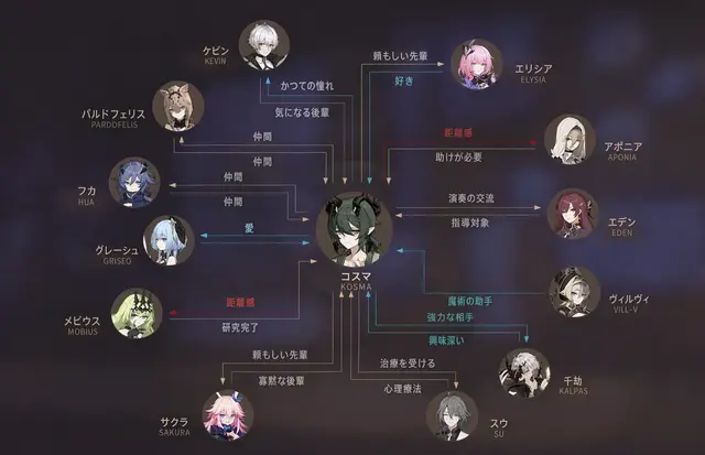 Profile image of コズマ