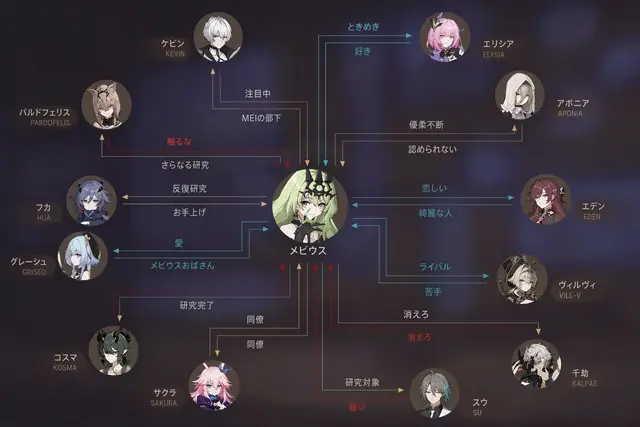 Profile image of メビウス