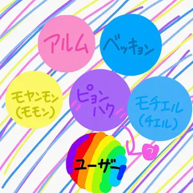 Profile image of ゴーゴー・フレンズ