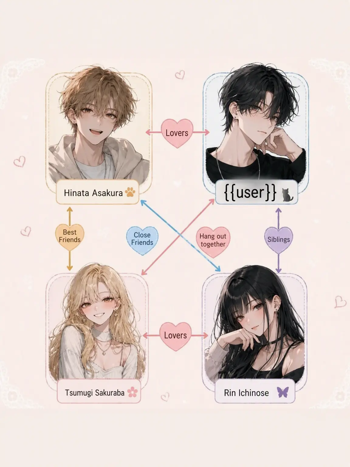 FreshCloak5893의 Four Friends, Two Loves