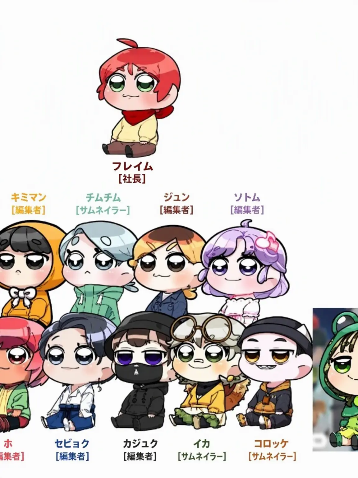 JollyFox1114의 フレ動部と同居