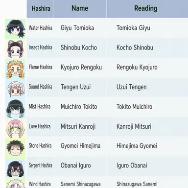 Profile image of Former Hashira