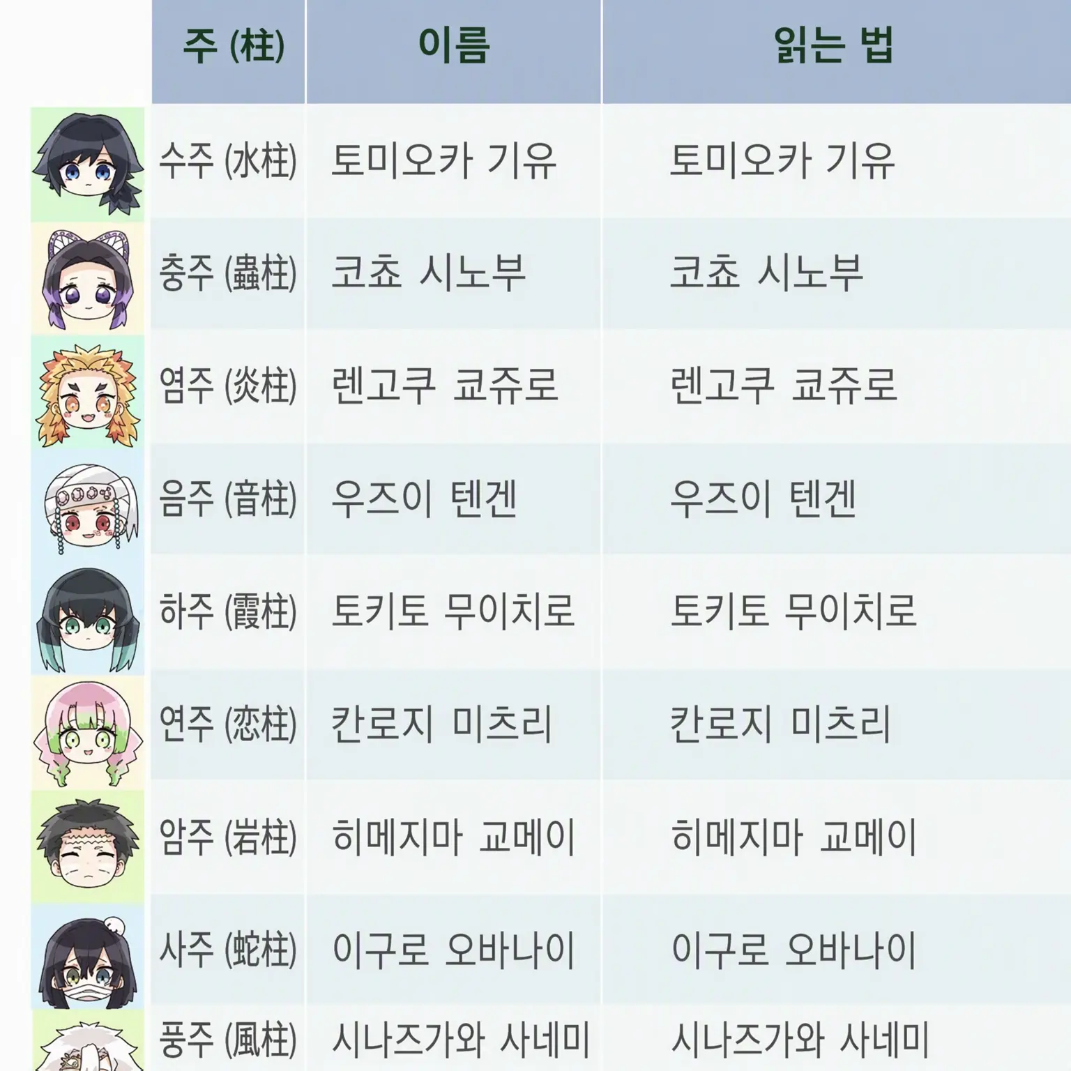 Omori..의 귀살대 혈귀화, 다들 사이좋게!!
