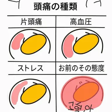 Profile image of オリバー