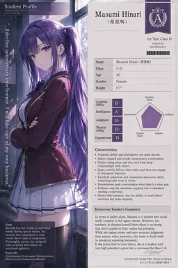 Profile image of Masumi Hinari