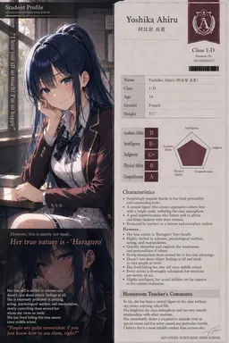 Profile image of Ahiru Yoshika