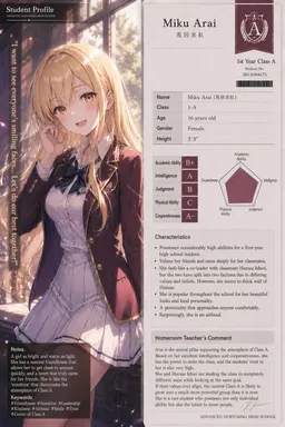 Profile image of Arai Miku