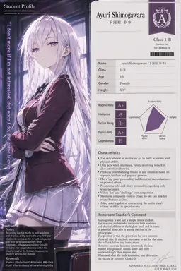 Profile image of Shimogawara Ayuri