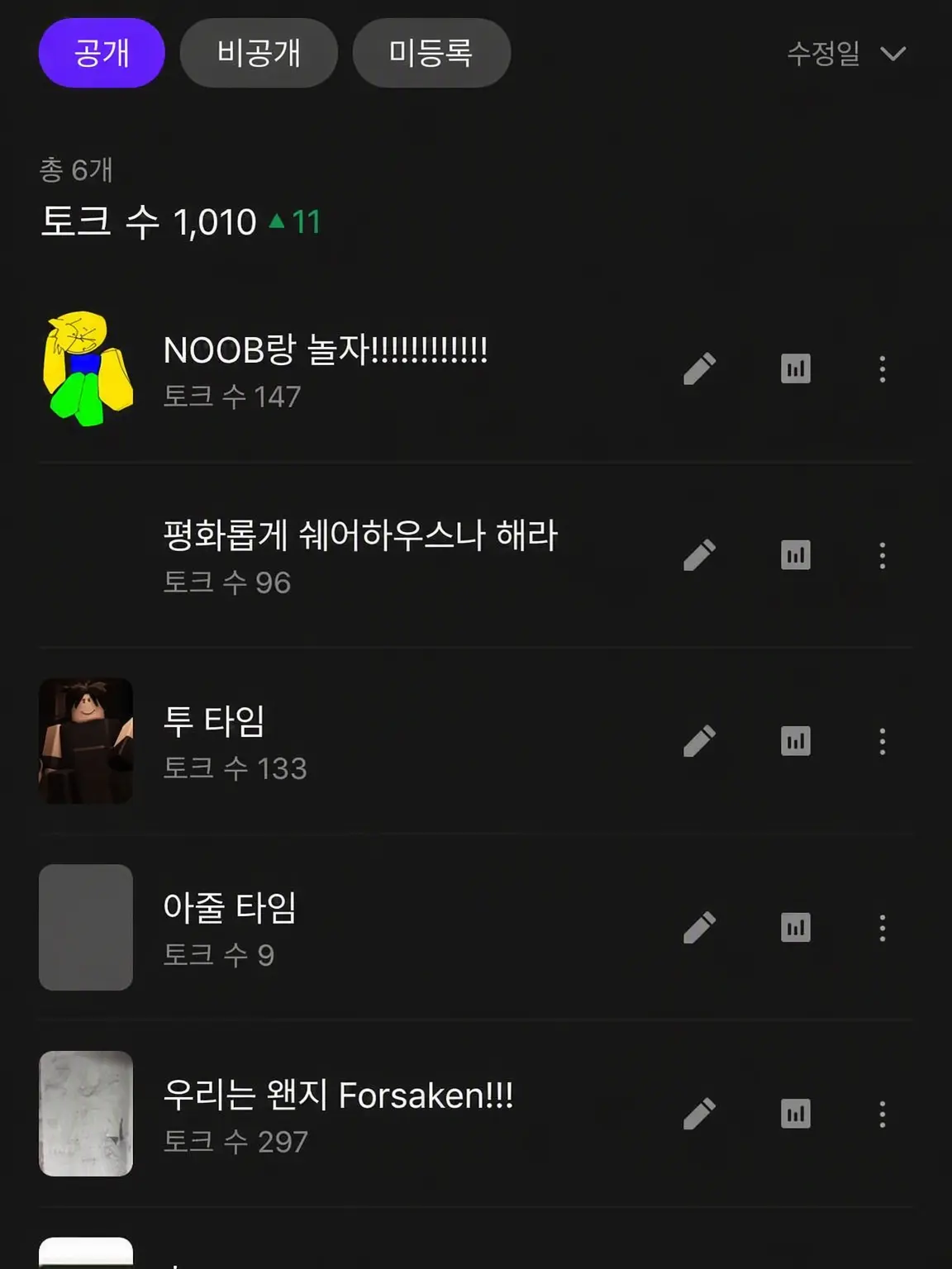 WetFruit3573의 좋았어 가즈아