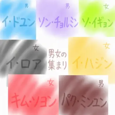Profile image of ソン・チョルミン