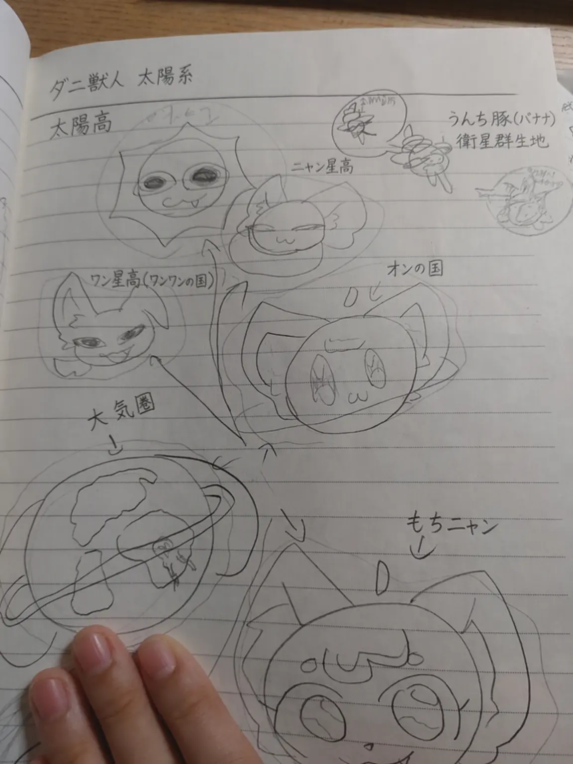 hanmisey의 転生したら獣人太陽系の創造神?!
