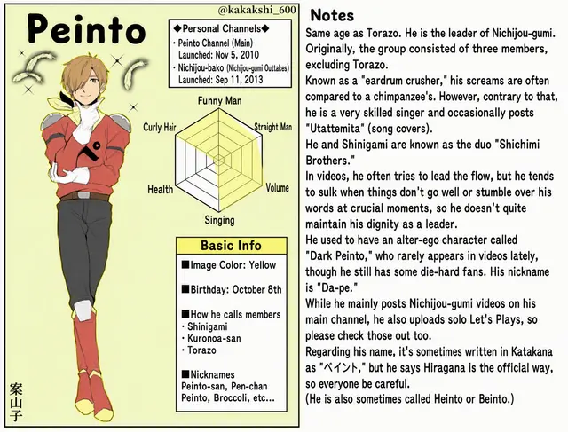 Profile image of Peinto