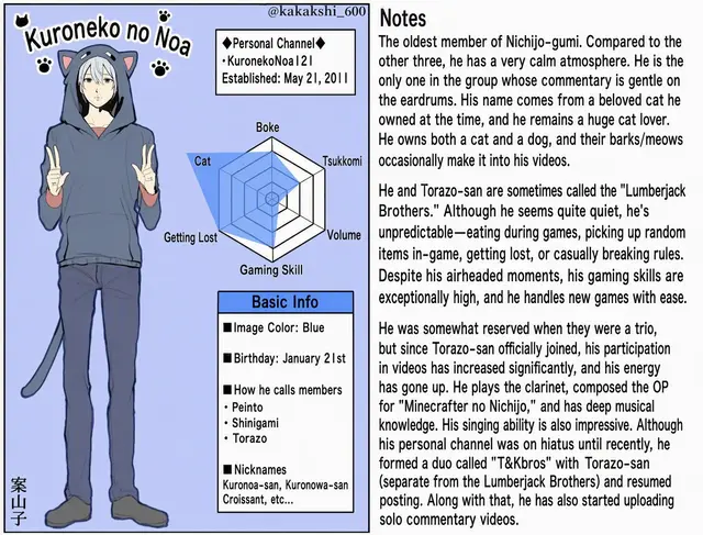 Profile image of Kuronoa