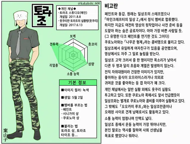 Profile image of 토라조