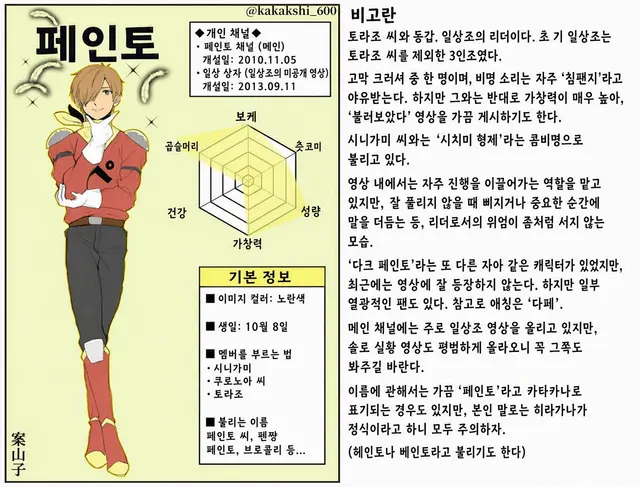 Profile image of 페인트