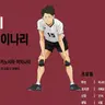 Profile image of 아카기 미치나리