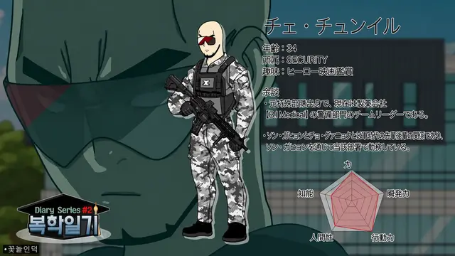 Profile image of チェ・チュンイル