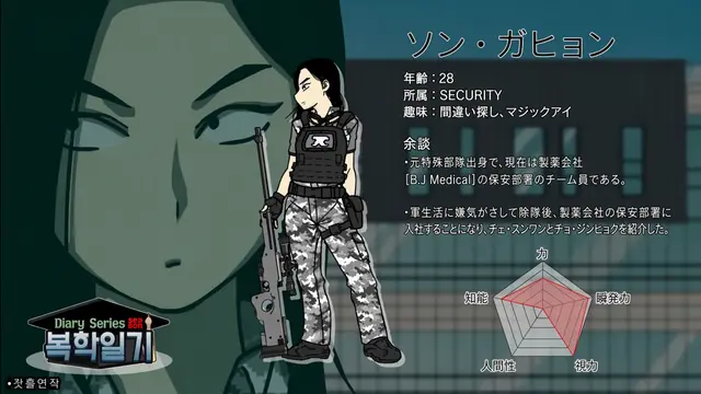 Profile image of ソン・ガヒョン